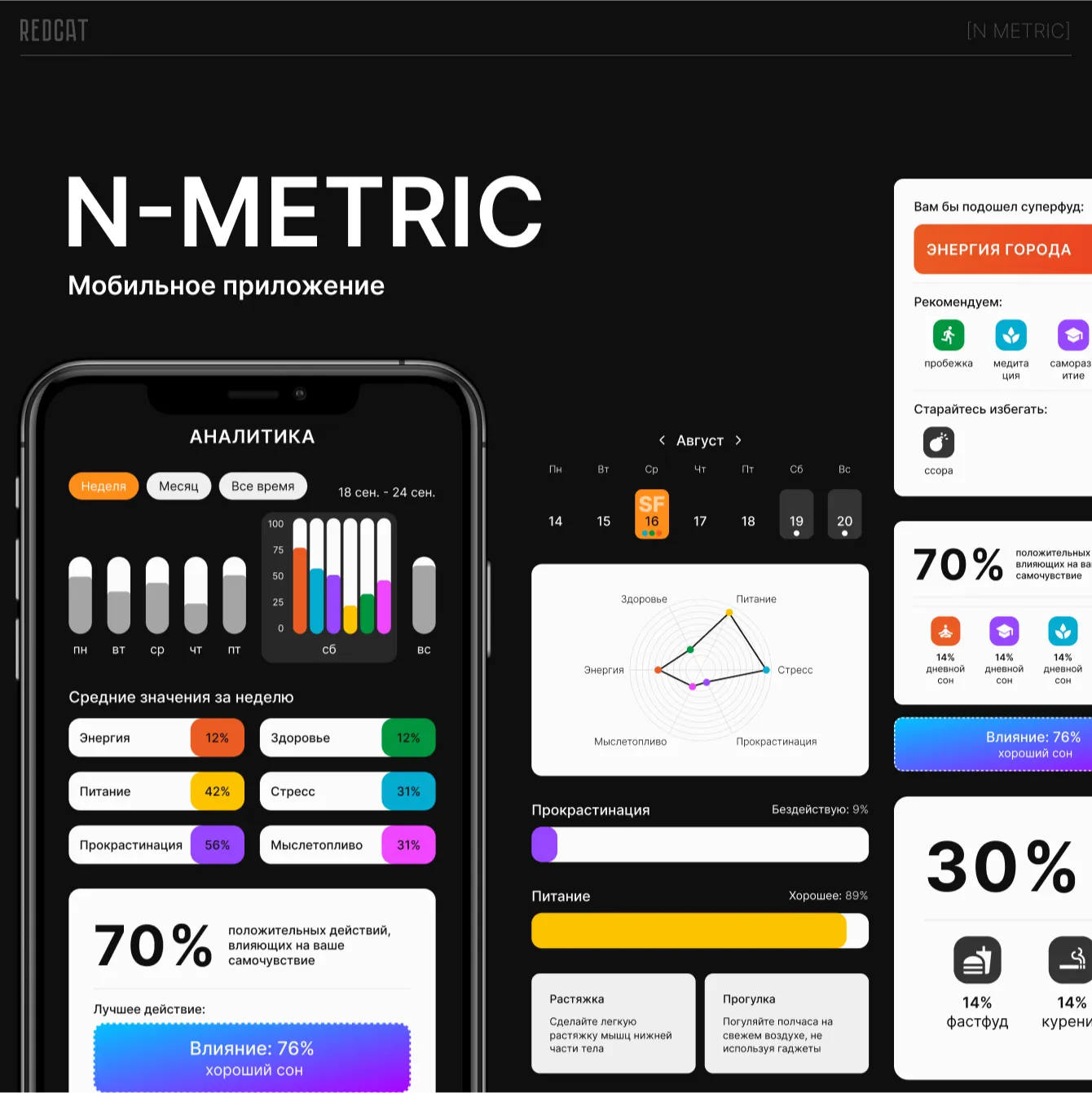 Мобильное приложение: N-metric